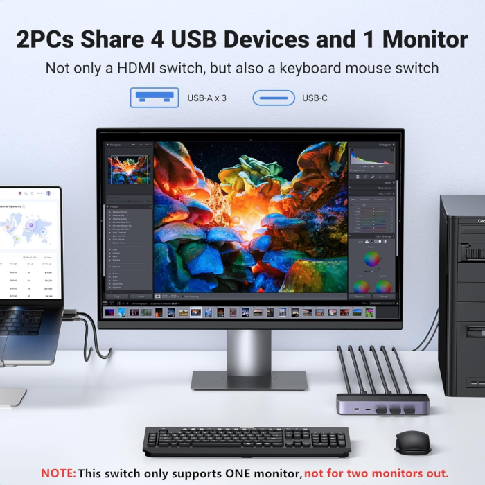 Ugreen USB 3.0 KVM stikalo za 1 monitor in 2 računalnika