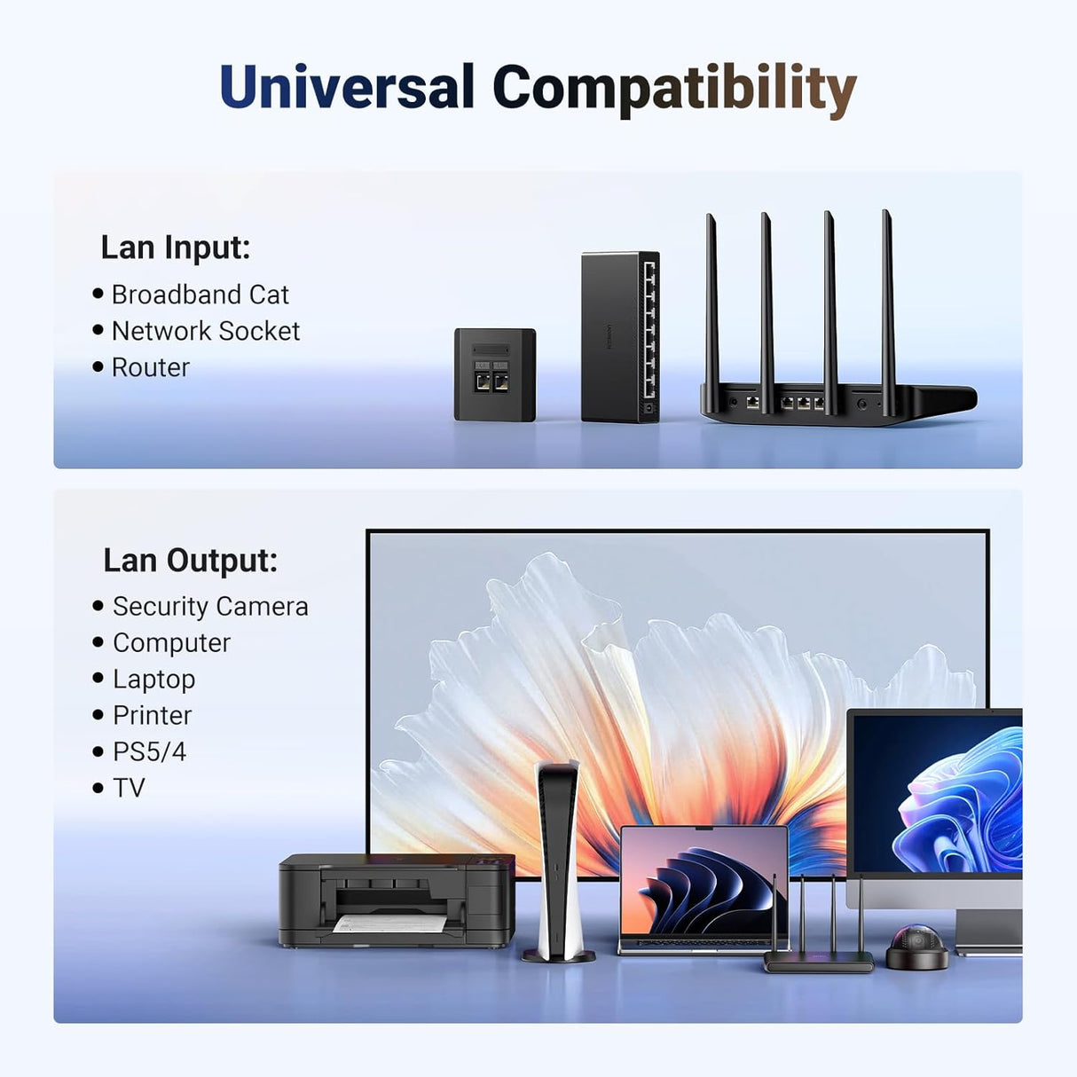 Ugreen mrežni razdelilnik (stikalo)