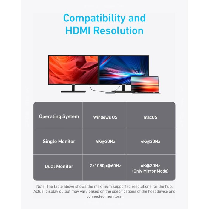 Anker USB-C Hub 7v1, Dual Display