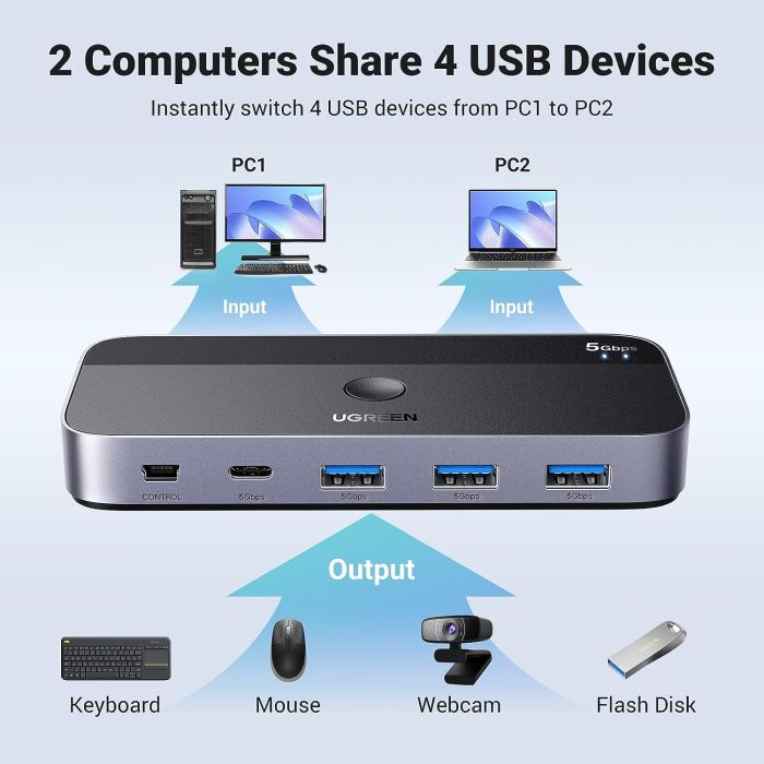 UGREEN USB 3.0 stikalo za 2 računalnika, ki si delita naprave USB C & A