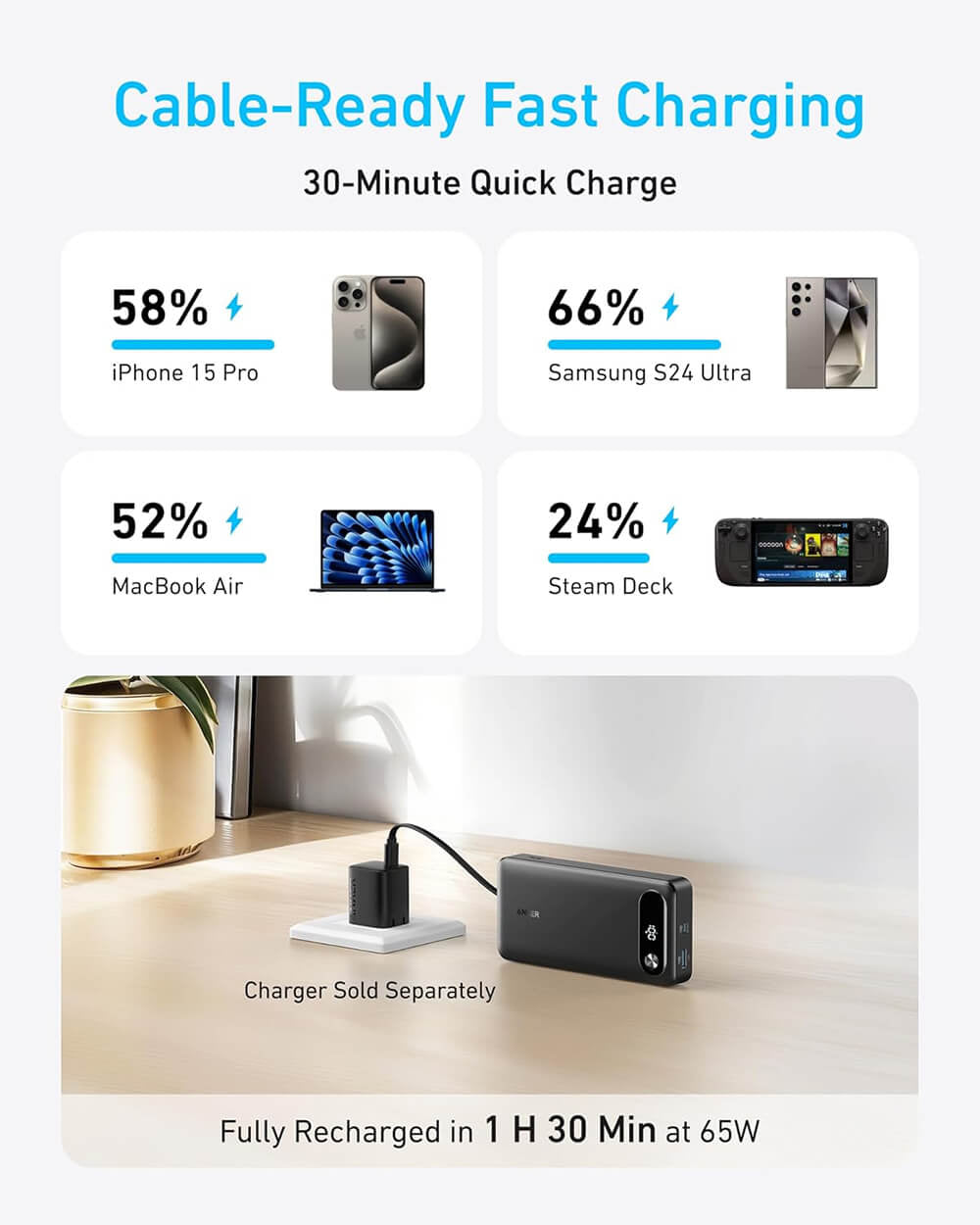 Anker Powerbank 20000 mAh, 87W z vgrajenim USB-C kablom, črn