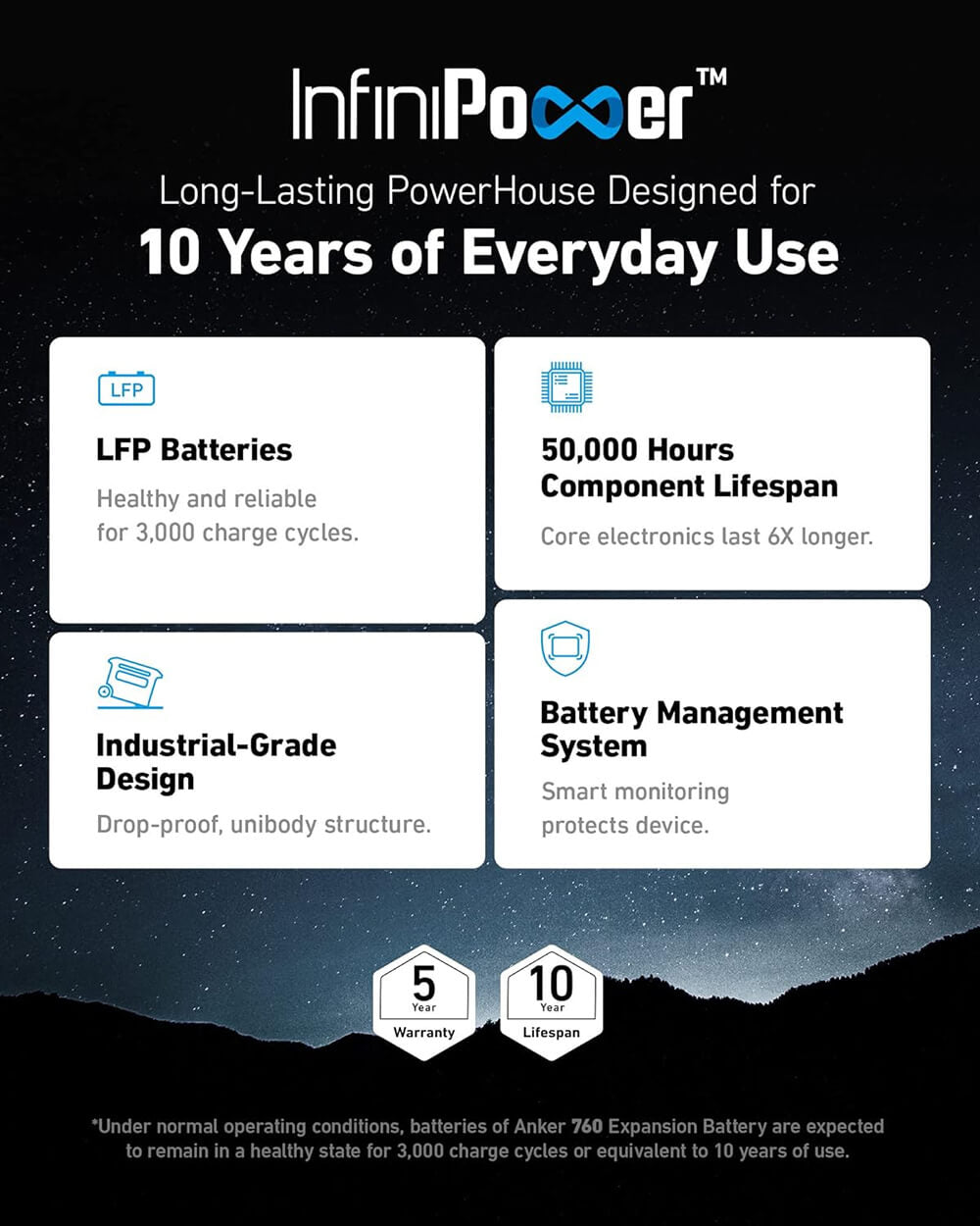 Anker dodatna baterija za PowerHouse 767