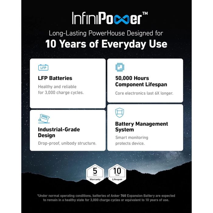 Anker dodatna baterija za PowerHouse 767