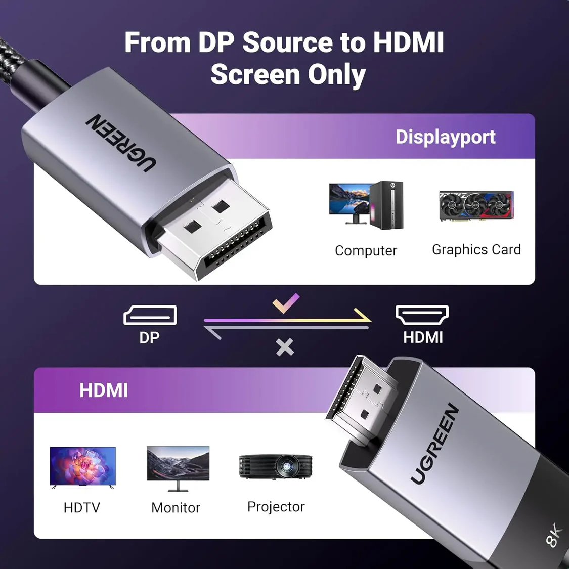 Ugreen kabel DisplayPort v HDMI 8K@60Hz - 2M