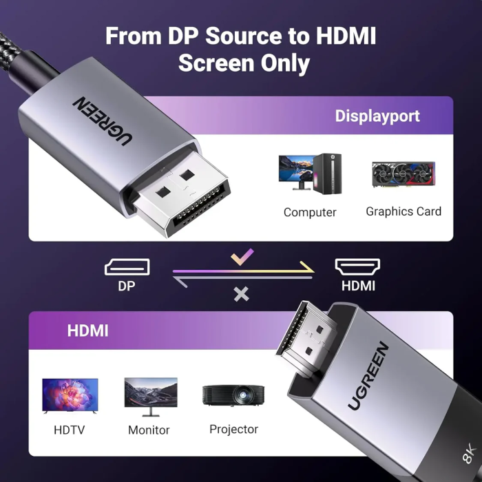 Ugreen kabel DisplayPort v HDMI 8K@60Hz - 1M