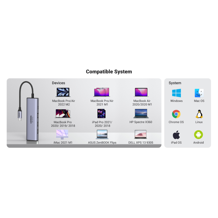 Ugreen 6v1 USB-C HUB 4K HDMI+čitalec kartic+2xUSB+PD 100W