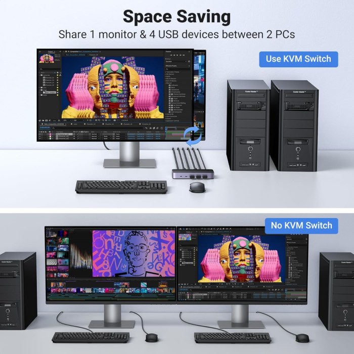 Ugreen USB 3.0 KVM stikalo za 1 monitor in 2 računalnika