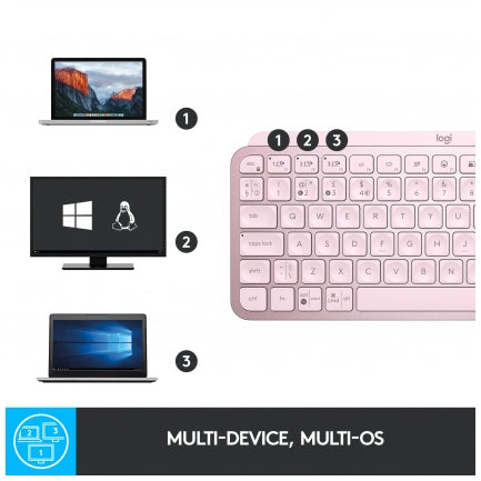 Logitech tipkovnica MX Keys Mini, roza barva, SLO g.