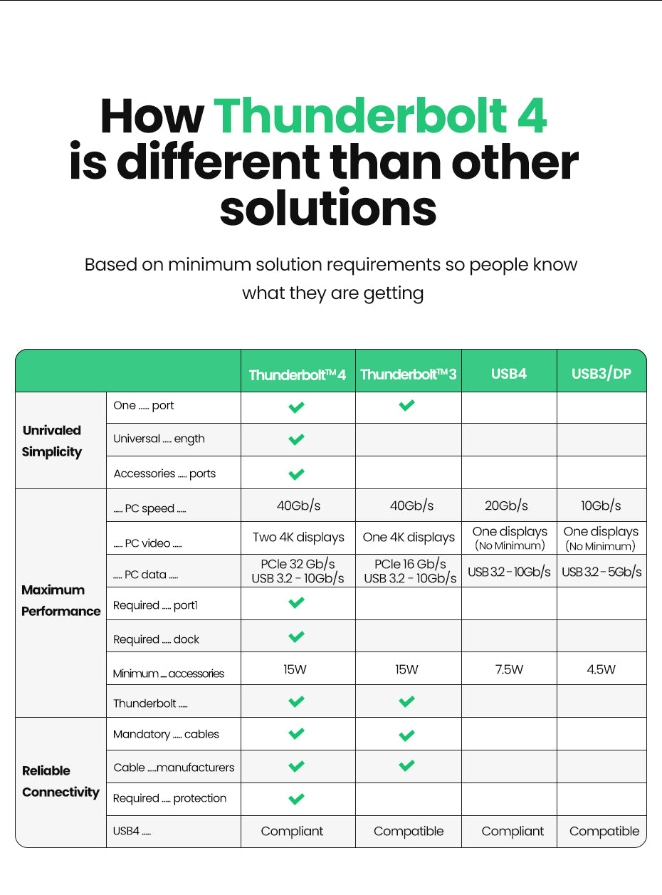Ugreen 100W Thunderbolt 4 USB-C 8K kabel 2M