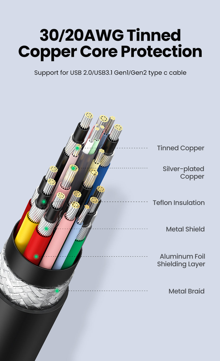 Ugreen 100W Thunderbolt 4 USB-C 8K kabel 2M