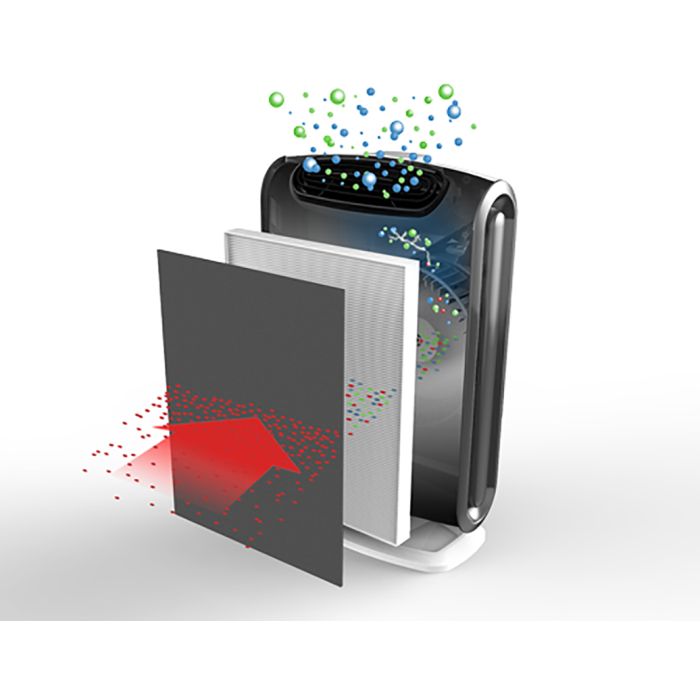 Fellowes AeraMax DX95 čistilec zraka