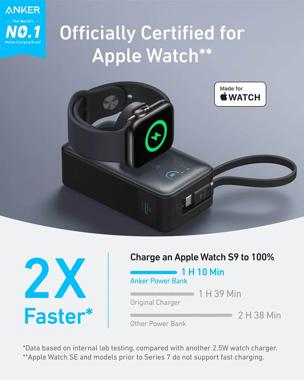 Anker MagOn Powerbank 10000 mAh, 35W z vgrajenim kablom in brezžičnim polnjenjem Apple Watch