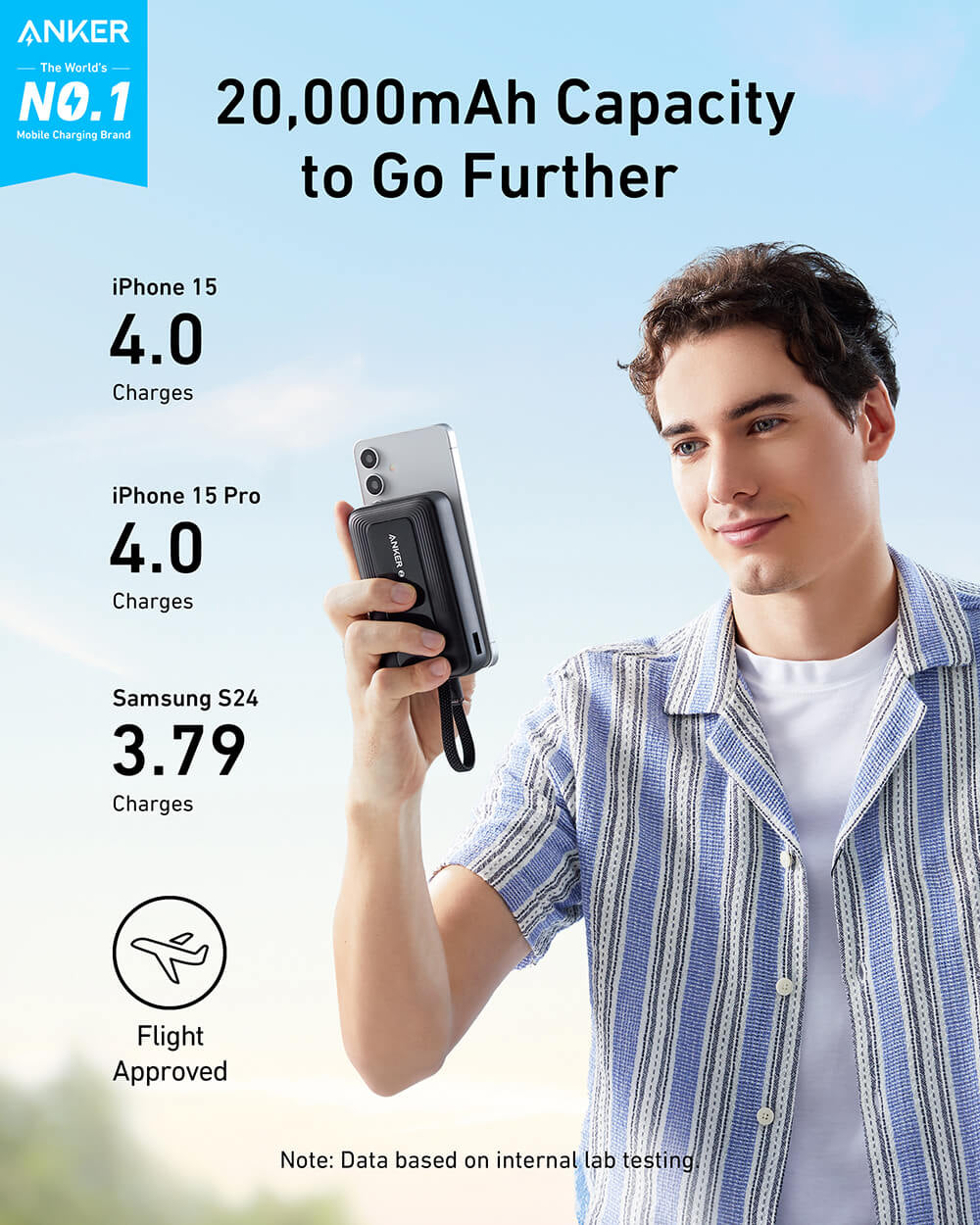 Anker Zolo Powerbank 20000 mAh, 30W z vgrajenim kablom USB-C, črn