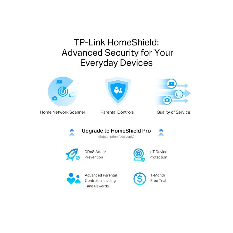 TP-LINK usmerjevalnik Archer AX80 AX6600 Wi-Fi 6 2.5G usmerjevalnik