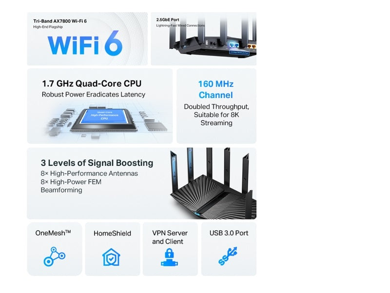 TP-LINK usmerjevalnik Archer AX95 AX7800 Tri Band Gigabit usmerjevalnik Wi-Fi 6