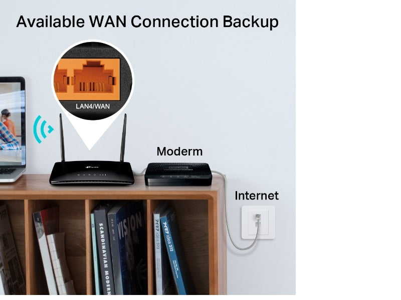 TP-LINK Archer MR400 AC1200 brezžični Dual Band 4G LTE usmerjevalnik, SIM