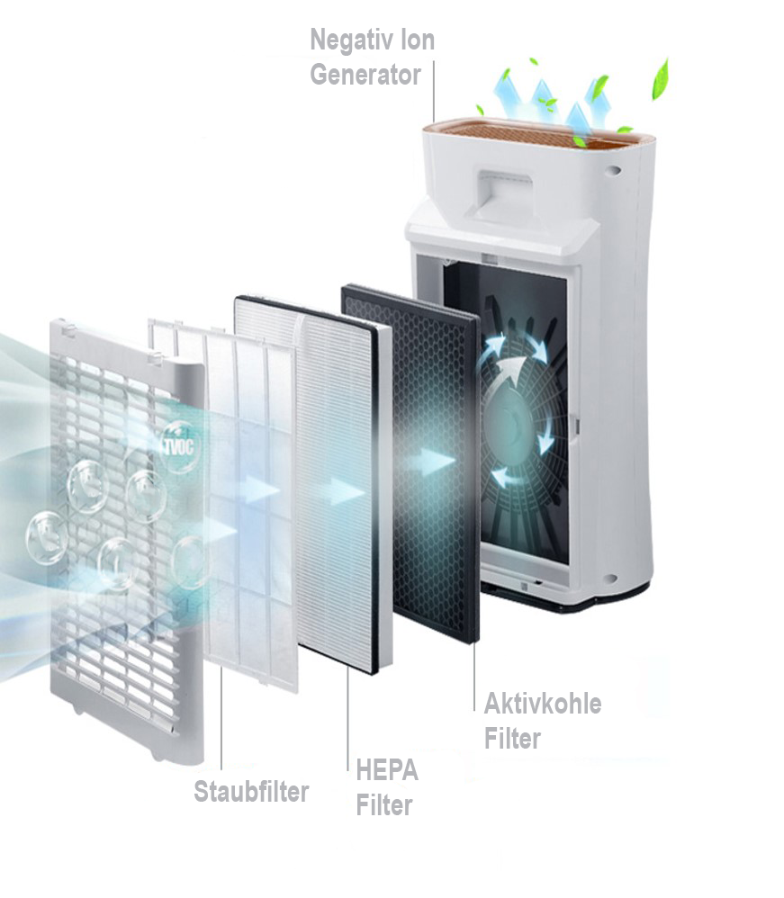 Be Cool čistilec zraka za površine 52m² F-BC52LR2101