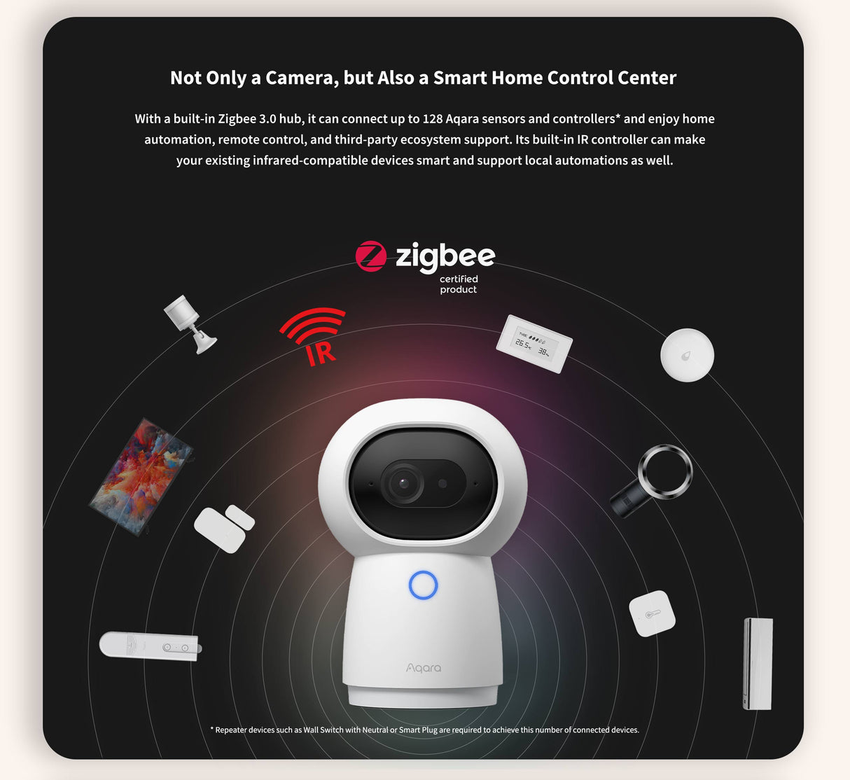 Aqara Camera Hub G3