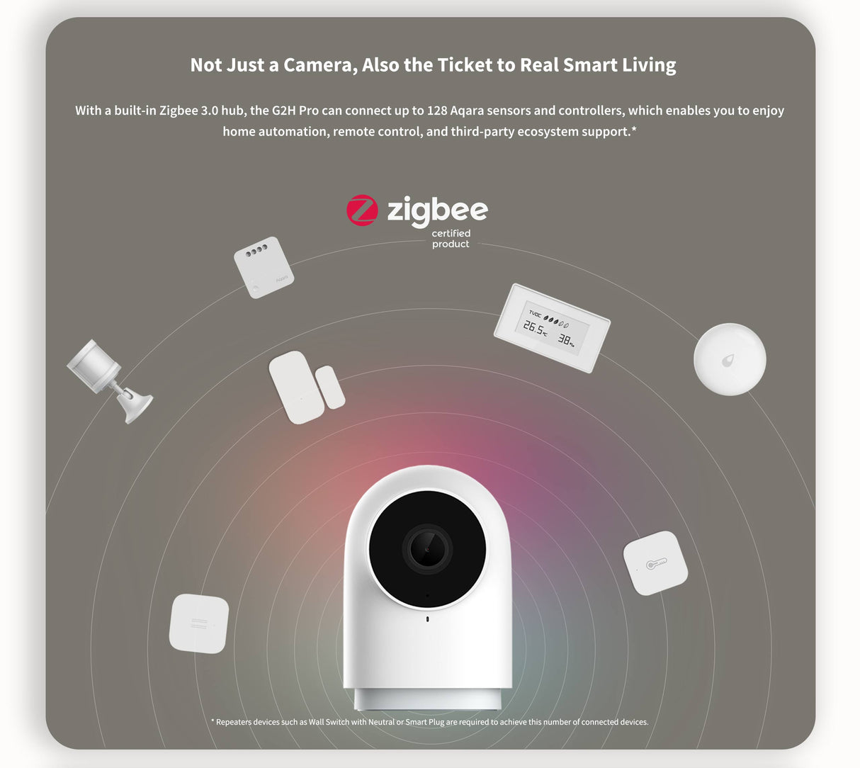 AQARA SMART HOME G2H PRO CAMERA HUB