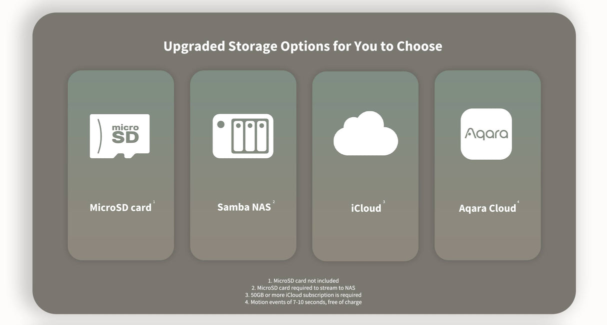 AQARA SMART HOME G2H PRO CAMERA HUB