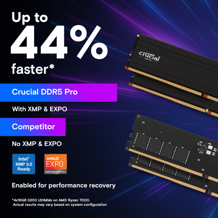 Crucial Pro 32GB Kit (2x16GB) DDR5-5600 UDIMM CL46, 1.1V
