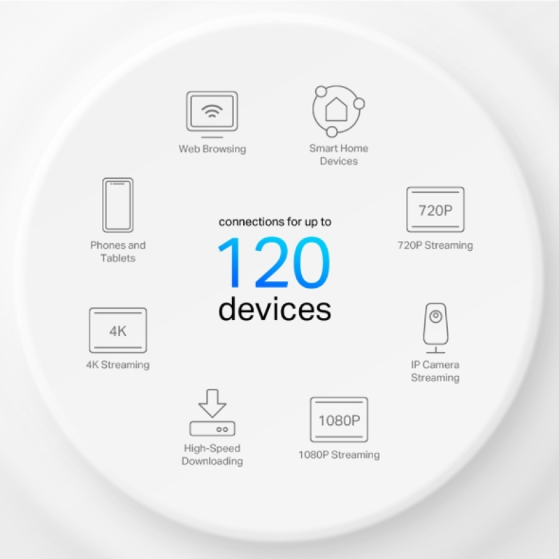 TP-LINK Deco X10 (2 pack) domači Mesh Wifi sistem