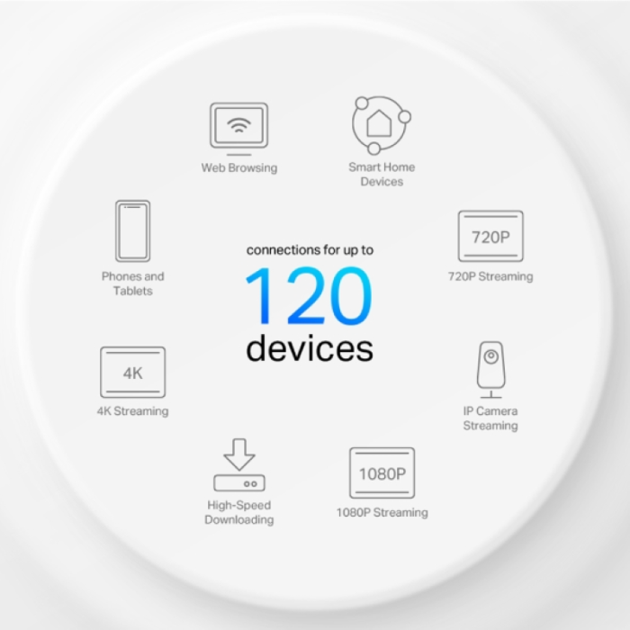 TP-LINK Deco X10 (2 pack) domači Mesh Wifi sistem