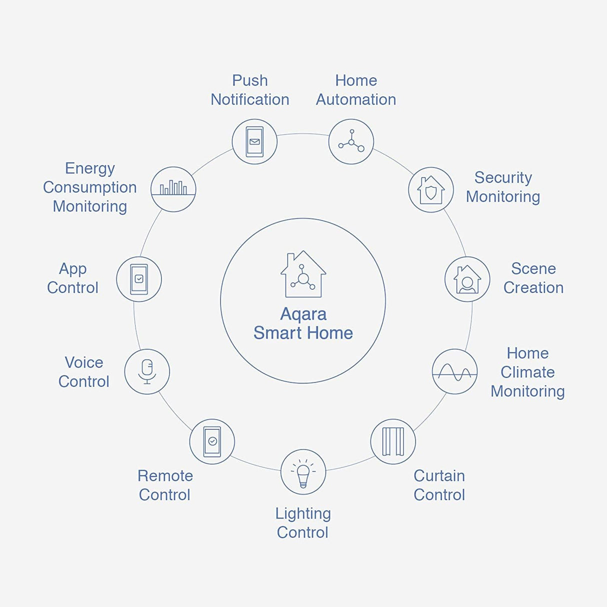 AQARA senzor za vrata in okna T1 (DW-S03D) Zigbee 3.0
