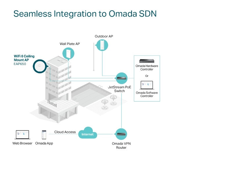 TP-LINK 3000Mbps Wireless AX WiFi 6 stropna dostopna točka