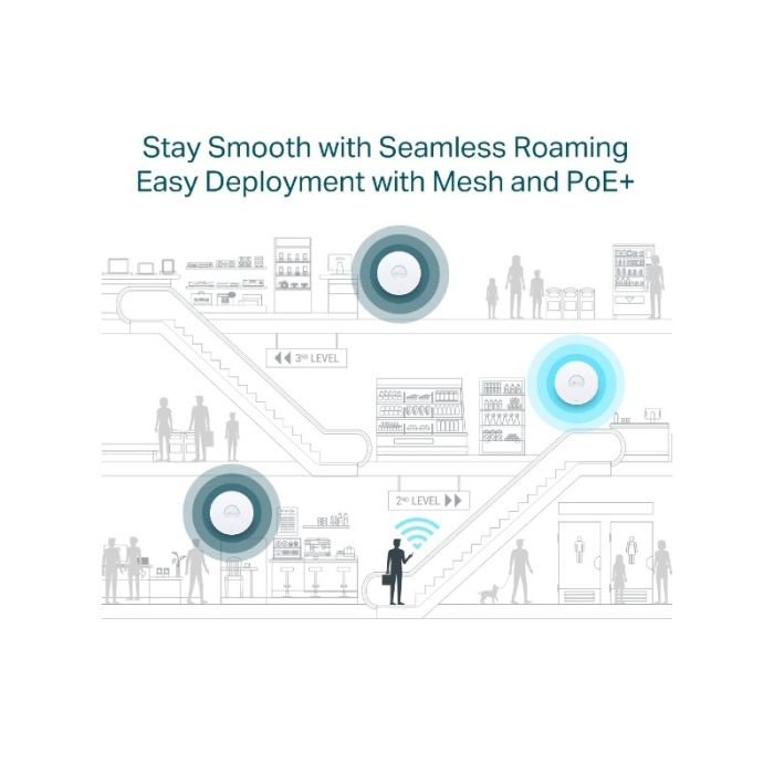 TP-LINK 5400Mbps Wireless AX WiFi 6 stropna dostopna točka