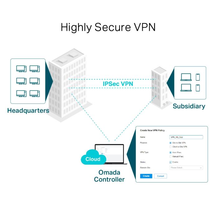 TP-LINK Omada ER605 Gigabit 4x WAN VPN usmerjevalnik