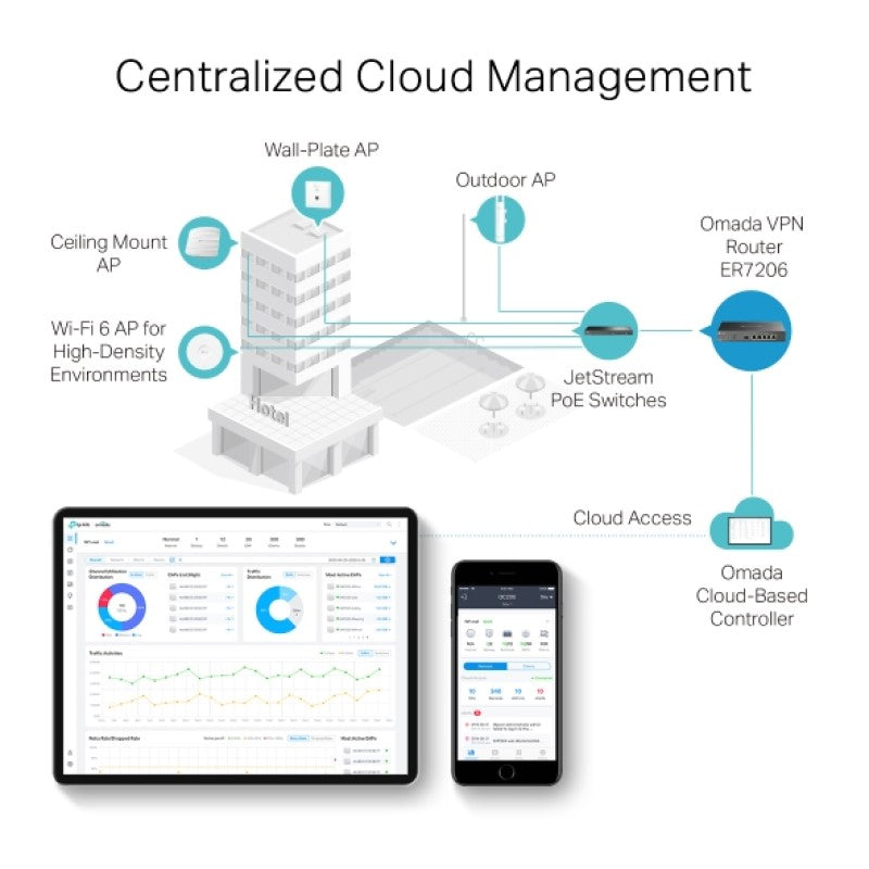 TP-LINK Omada ER7206 Gigabit VPN usmerjevalnik
