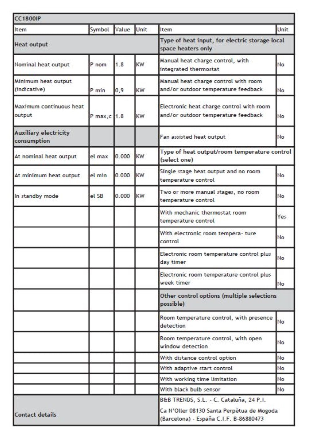 Ufesa vertikalni keramični grelec CC1800IP
