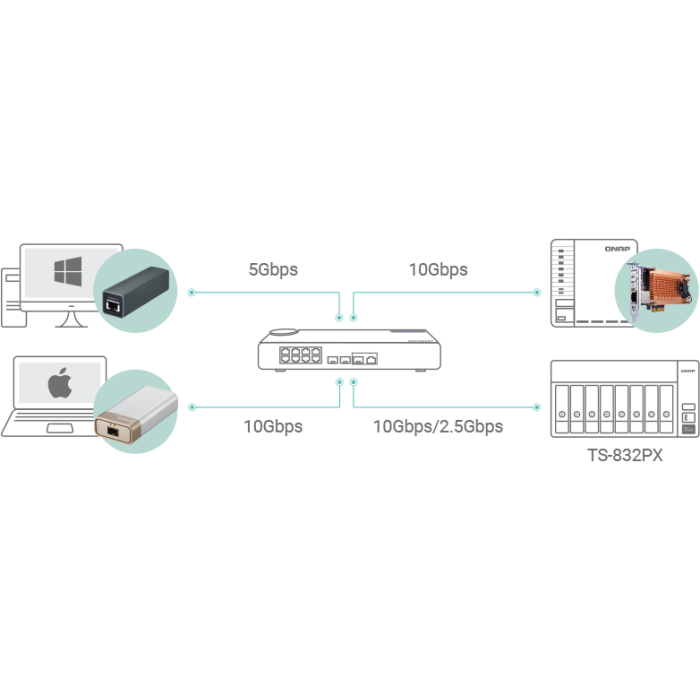 QNAP NAS strežnik za 8 diskov, 4GB ram, 2x 10Gb SFP+, 2x 2.5Gb mreža