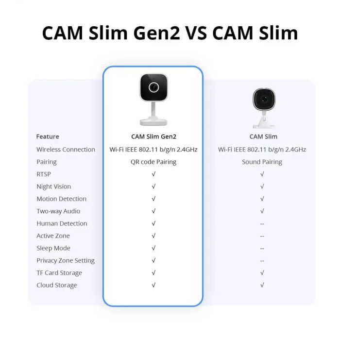 SONOFF notranja videonadzorna kamera CAM-S2, 1080P, Wi-Fi