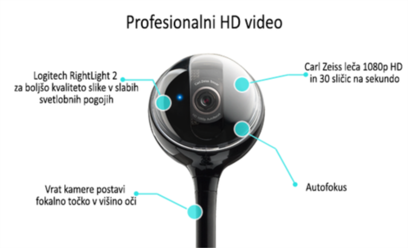 Logitech BCC950 ConferenceCam, USB