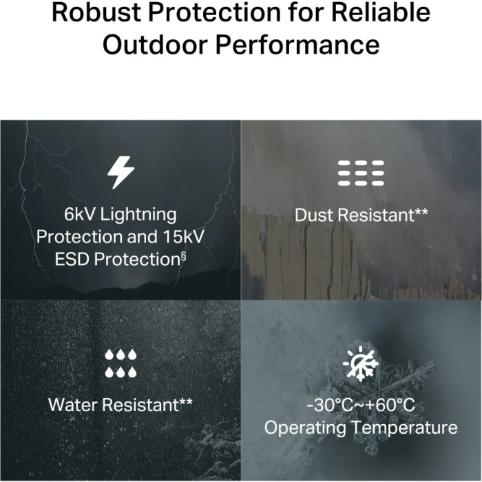 TP-Link NE200-Outdoor – 5G zunanji mobilni usmerjevalnik