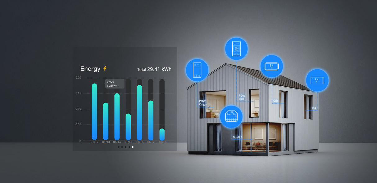 SONOFF centralna nadzorna enota NSPanel86 PRO, bela