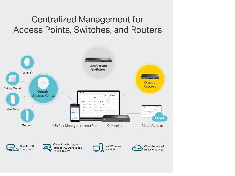 TP-LINK Omada Cloud Controller OC300