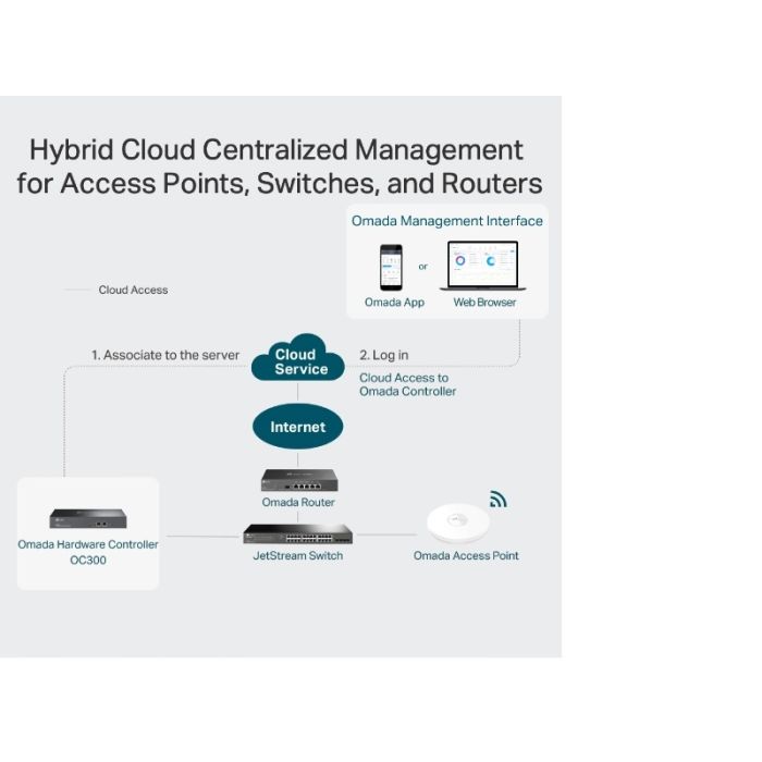 TP-LINK Omada Cloud Controller OC300