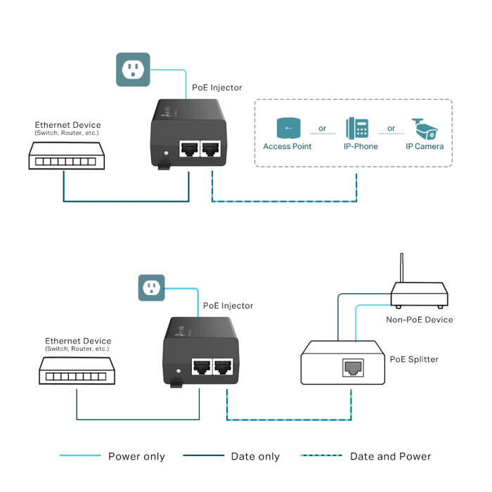 TP-LINK Omada POE160S Gigabit PoE+ Injector