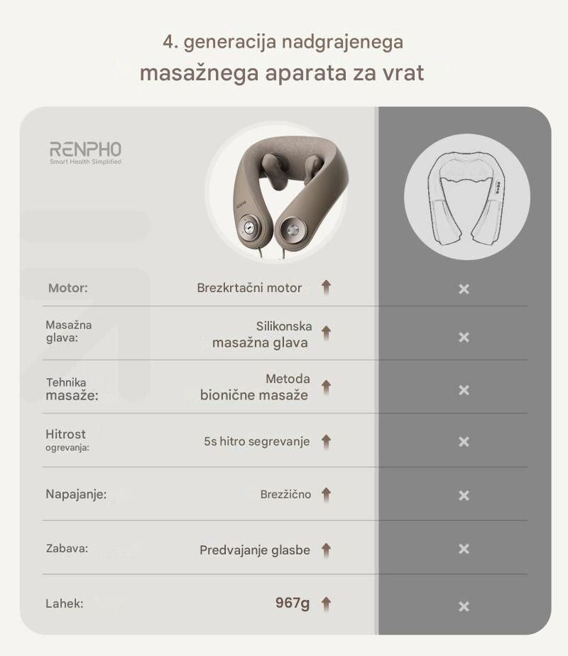 RENPHO masažer za vrat s toploto