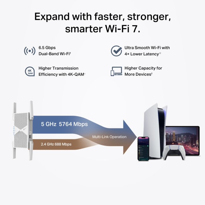 TP-LINK RE405BE BE6500 dvopasovni Wi-Fi 7 extender ojačevalnik signala