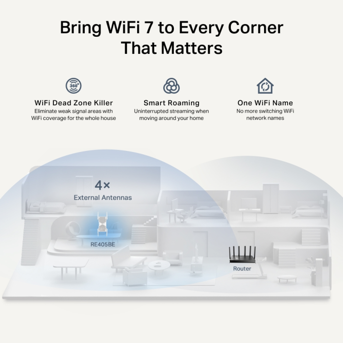 TP-LINK RE405BE BE6500 dvopasovni Wi-Fi 7 extender ojačevalnik signala