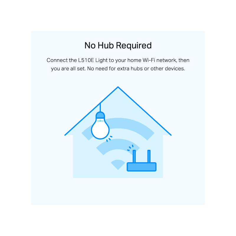 TP-LINK pametna Wi-Fi sijalka / žarnica Tapo L510E