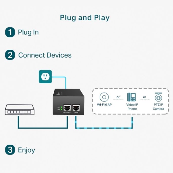 TP-LINK TL-POE170S PoE++ Injector