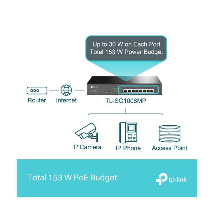 TP-Link mrežno stikalo 8 port 10/100/1000, 8 × POE+