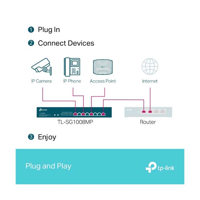 TP-Link mrežno stikalo 8 port 10/100/1000, 8 × POE+