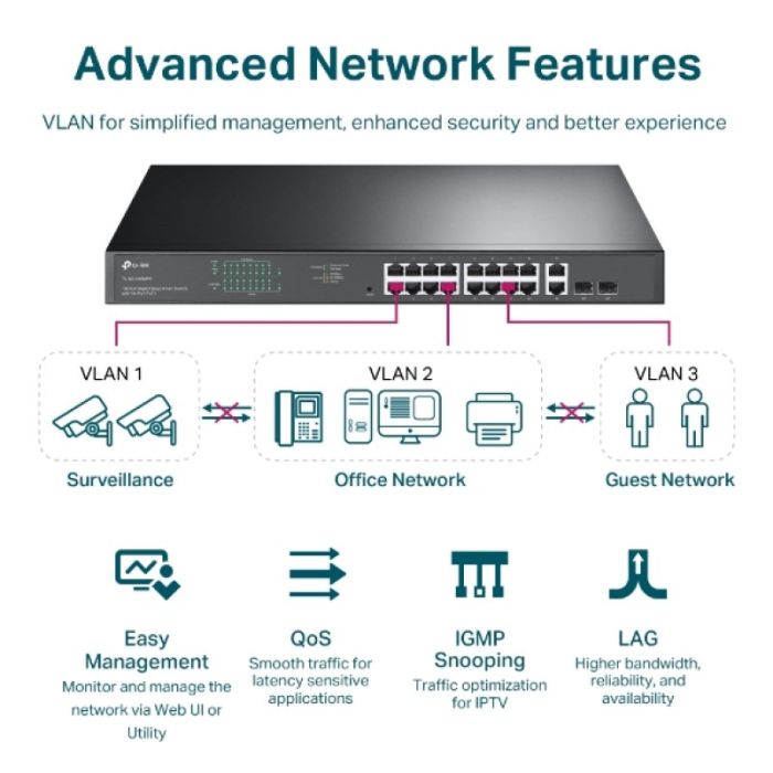 TP-LINK stikalo 18-port Gigabit stikalo z 16-Port PoE+ port