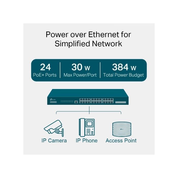 TP-LINK JetStream 28-Port Gigabit L2+ managed stikalo z 24-Port PoE+